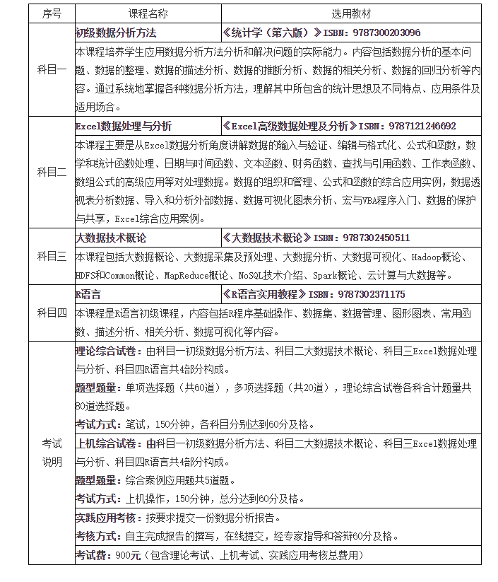 初級考試科目及考試說明1.png