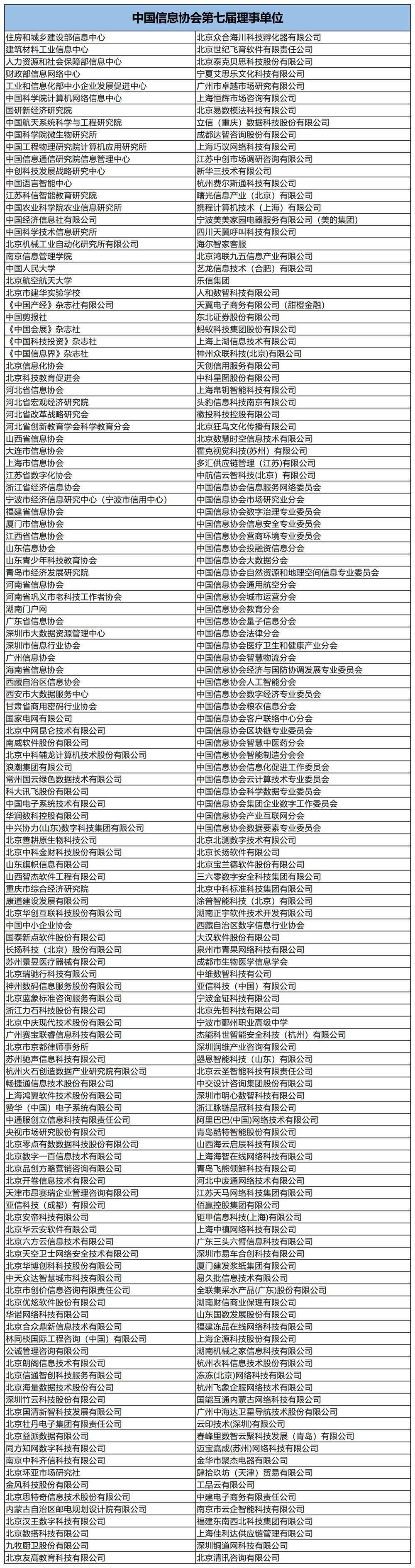 第七屆理事名單.jpg